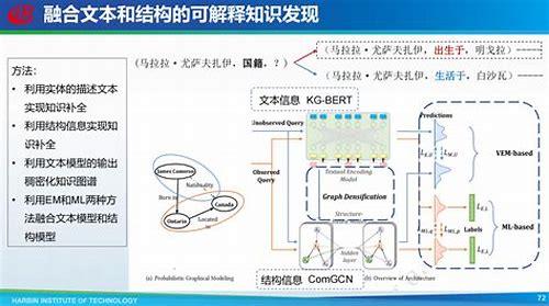 企业mg动画的制作秘籍：开启创新商业视角