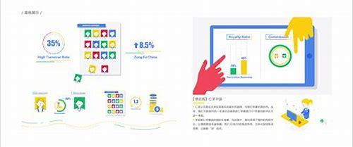 MG动画：知乎上的视觉盛宴
