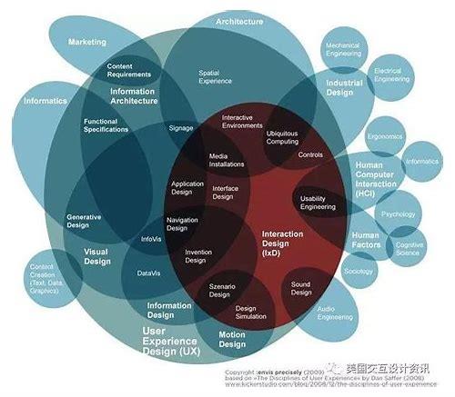 视觉设计的艺术与魅力：从色彩到布局的视觉之旅