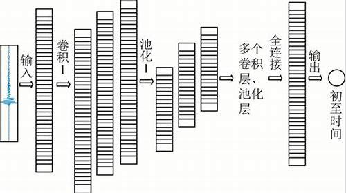 短视频代运营，找寻靠谱伙伴