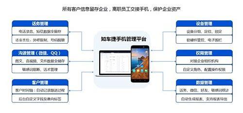 二手车短视频运营：教学方法与技巧