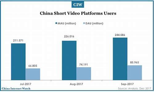 短视频运营：从零到一的成功之路