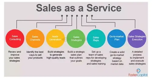 深圳产品宣传片制作的售后概述